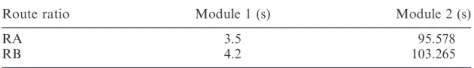 Table 4. Computation times required by each module in the LP-GA method.