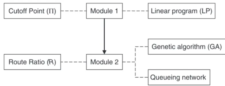 Figure 1. Solution framework.
