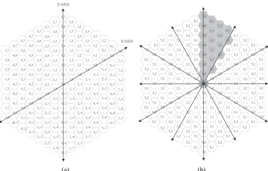 Fig. 1. (a) A cellular system to model station mobility, and (b) the “folding” of link states