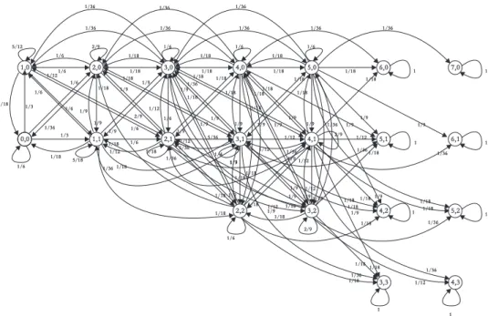 Fig. 3. State transition diagram of a wireless link when n = 5. 