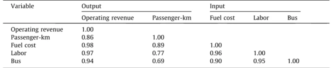 Table 2 presents the results. Note that all the explanatory variables show positive and signiﬁcant effects on at least one of the associated dependent variables, suggesting the appropriateness of the above selected variables.