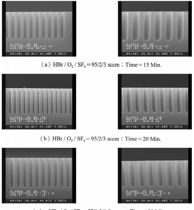 Fig. 3. Etch profile at different etch times and total flow rates: (a) HBr / O / SF 595 / 2 / 3 sccm, time515 min, (b) 2 6 HBr / O / SF 595 / 2 / 3 sccm, time520 min; and (c) HBr / O / SF 557 / 1.2 / 1.8 sccm, time520 min