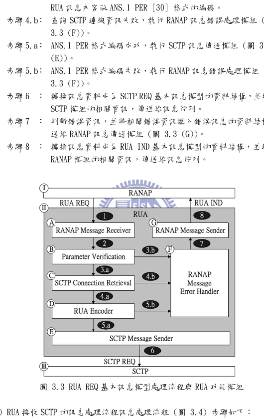 圖 3.3 RUA REQ 基本訊息模型處理流程與 RUA 功能模組 (2) RUA 接收 SCTP 的訊息處理流程訊息處理流程 (圖 3.4) 步驟如下：