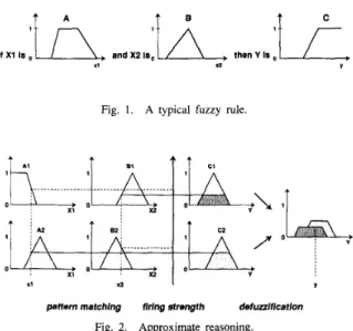 Fig.  1.  A  typical  fuzzy  rule. 