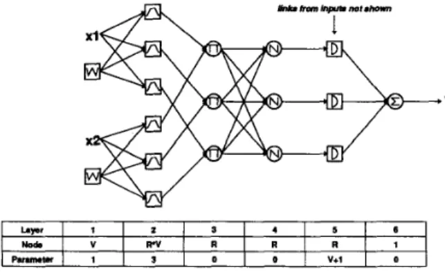 Fig.  5.  Generalized configuration with  weights  of  importance. 