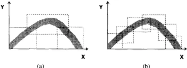 Fig.  10.  Fuzzy  points  approximating  a compatibility  relation.  Various num-  bers  of  fuzzy  points  result  in  different  degrees  of  information  granularity:  (a)  coarse, (b) finer