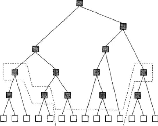 Fig.  14.  A compressed  rule  base. Dotted  lines  define a frontier  in a boxtree.  Each frontier  can be  regarded  as  a compressed  rule-base