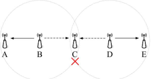 Fig. 5 . In this example network, trafﬁc is generated by four greedy UDP ﬂows, whose source and destination node pairs are (A, I), (C, G), (I, A), (G, C), respectively.