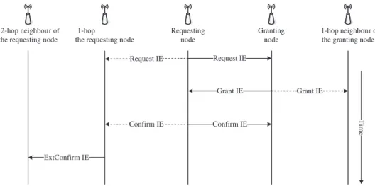 Fig. 6. The operation of FHP.
