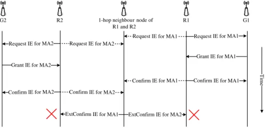Fig. 7. Illustration of the scheduling conﬂict problem.