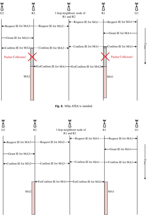 Fig. 9. A minislot scheduling example when ATEA is used.