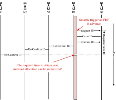 Fig. 12. The 3-node chain network used in our simulations.