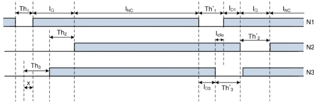 Fig. 16. The AAUFT results in the Alice-and-Bob scenario.