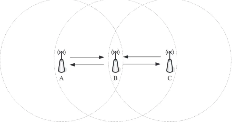 Fig. 3. An example topology suitable for the butterﬂy structure coding.