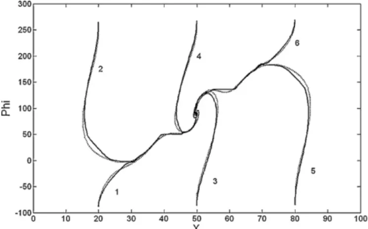 Fig. 18. Learning curves of best performance of the SONFS–RSMODE, SONFS–RSDE, SONFS–DE and SONFS–GA in Example 3 .