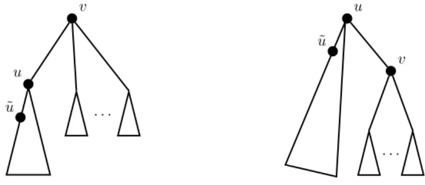 Figure 1: The two trees from the proof of Theorem 5.2
