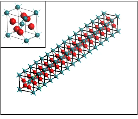 Fig. 3.2 The structure of 1x1 nanowire for  RuO 2   (upper panel) and  IrO 2 (lower panel)