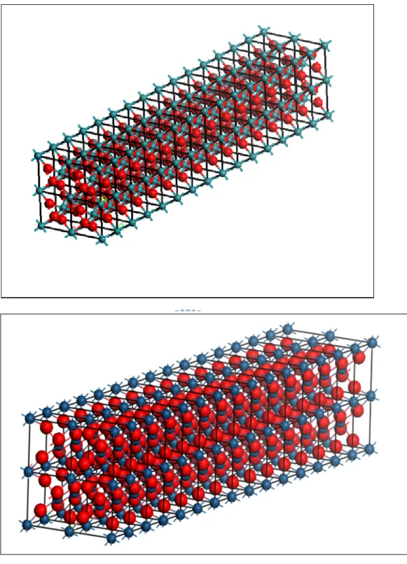 Fig. 3.3 The structure of 2x2 nanowire for  RuO 2   (upper panel) and  IrO 2 (lower 