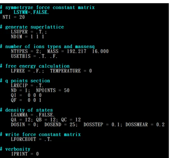 Fig. 3.9 The contents of the INPHON file. 