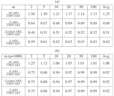 TABLE IV