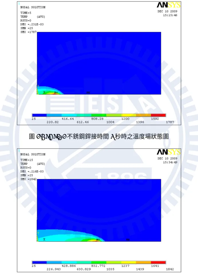 圖 4.6 SUS304 不銹鋼銲接時間 5 秒時之溫度場狀態圖