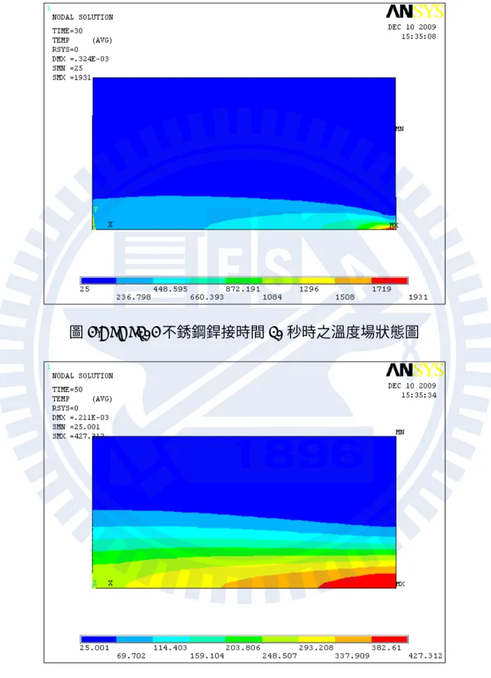 圖 4.8 SUS304 不銹鋼銲接時間 30 秒時之溫度場狀態圖