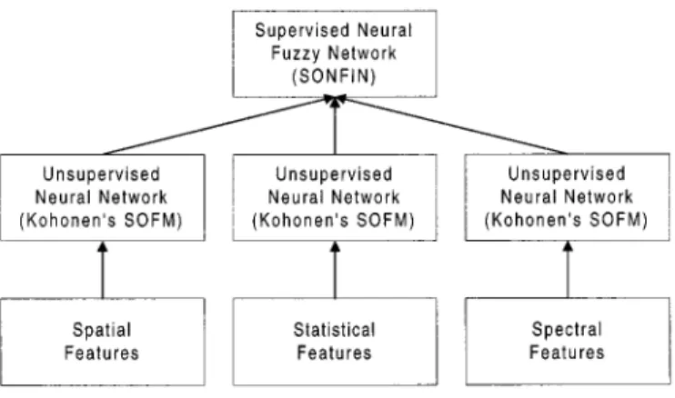 Fig. 1. Functional block diagram of the proposed CNFM.
