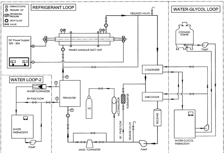 Fig. 1. Schematic diagram of the experimental system for saturated ﬂow boiling in horizontal annular ﬁnned duct.