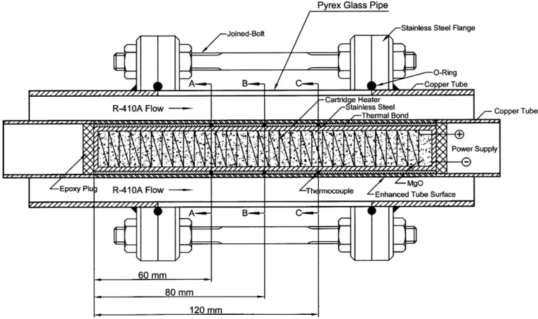 Fig. 2. Schematic diagram of the test section for saturated ﬂow boiling in horizontal annular ﬁnned duct.