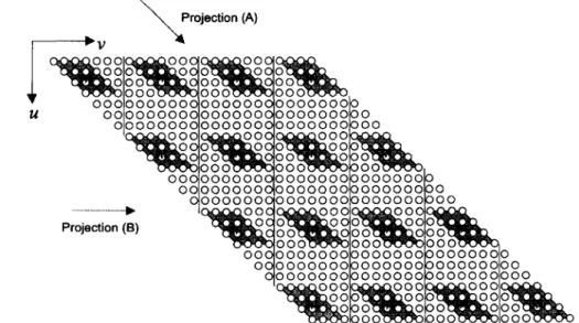 Fig.  3.  Transformed DG for type  A  and  B  architectures. Note:  (U.  U )   is to indicate  directions and  does not  have relationship with  data  or operation