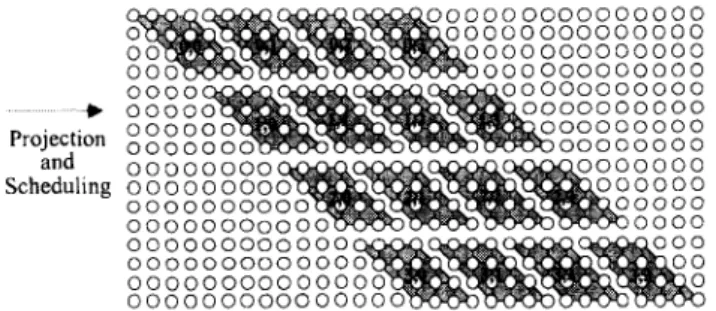 Fig.  5 .   Another  form  of  DG  for  Type  D  architecture  to  eliminate  no-operation  states  between  slices