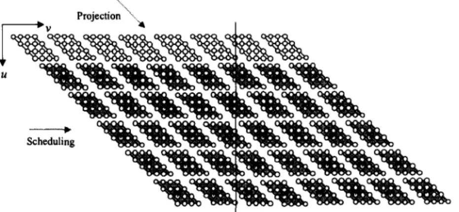 Fig.  6 .   DG  for Type  A  and  8 x 4   array  after partitioning  slices. The  scheduling direction  makes  search  area pixels  broadcast  in  each  1-D array