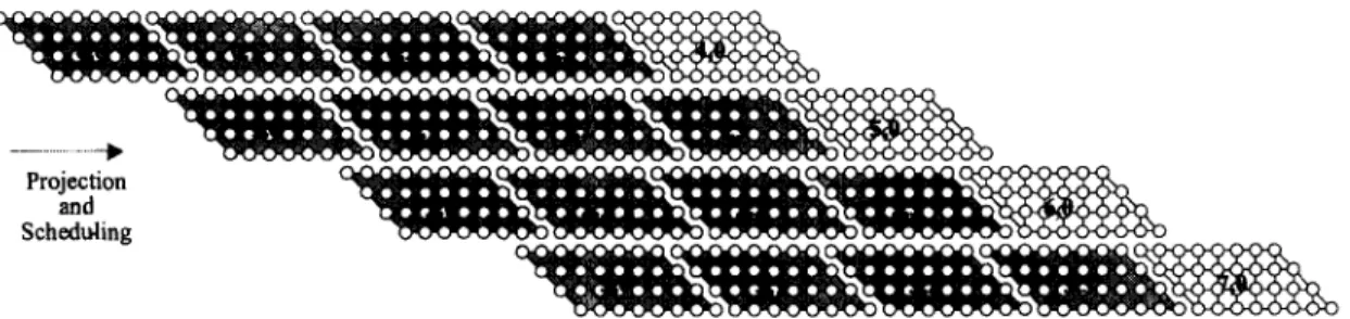Fig.  14.  DG  for  larger  search  area and  our  modules  with  Ai  =  4. li  =  8. The  white  nodes  are the  second  round  for the  same motion  vector 