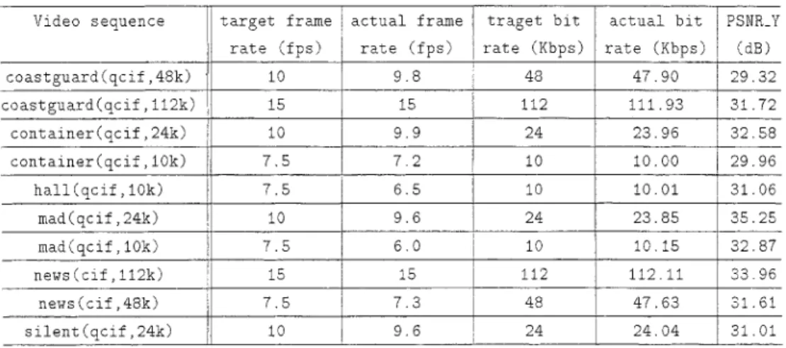 TABLE II