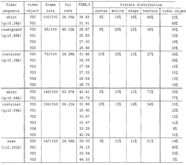 TABLE III