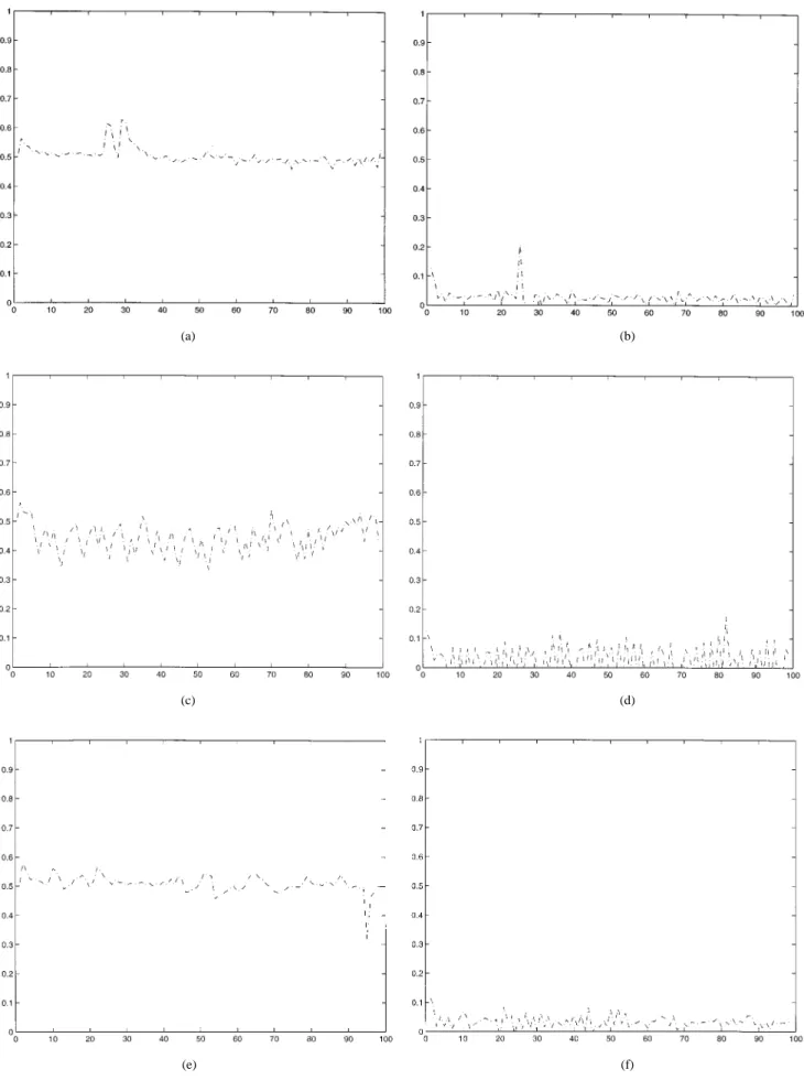 Fig. 9. MB-level rate control: the buffer occupancy for various test conditions under the maximum accumulated delays are 500 ms (left column) and 250 ms (right column)