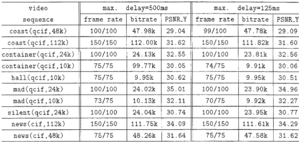 TABLE IV