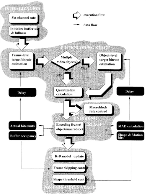 Fig. 2. Block diagram of the proposed SRC.