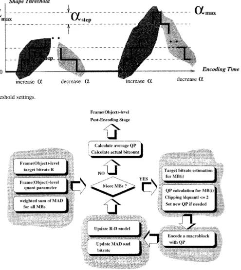 Fig. 5. Scenario of shape-threshold settings.
