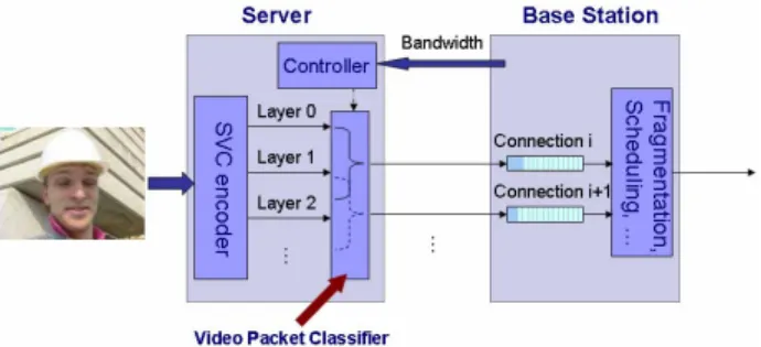 Figure 2. The interaction between the server and the base station 