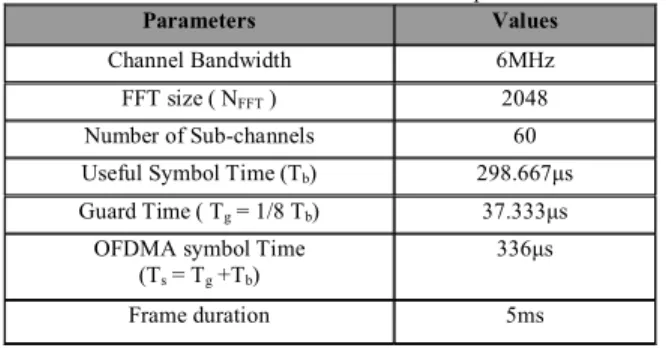 Figure 4 shows the SDU failure rate of important video  packet in two-connection scenario and one-connection  scenario