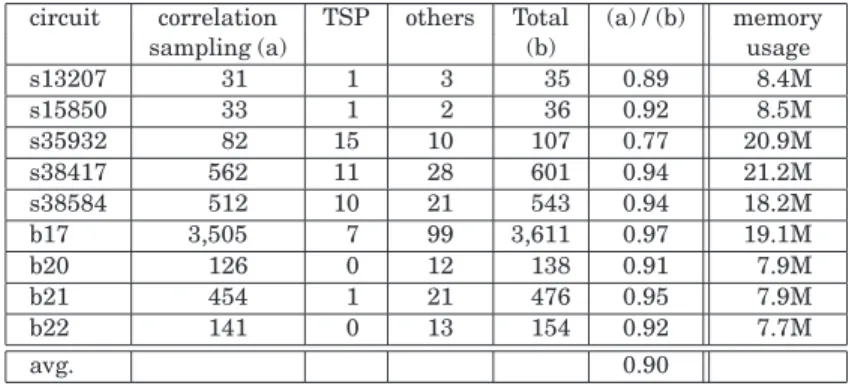 Table VI. Classification of Patterns type first scan-in bit last scan-out bit