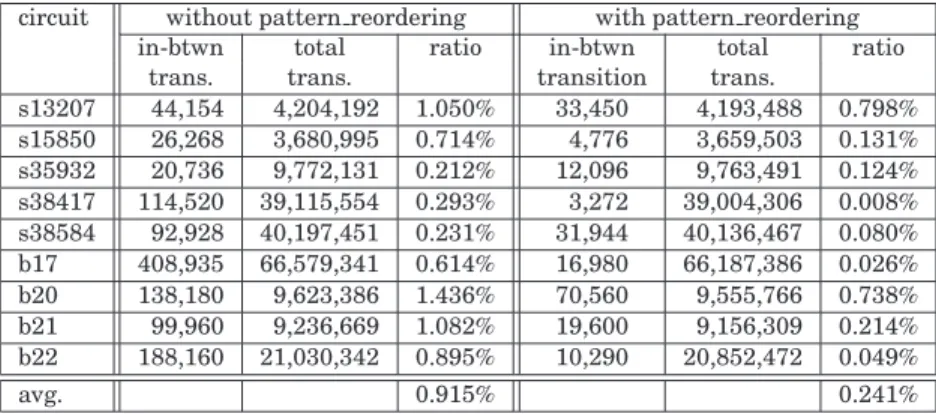 Table VII. Comparison of in-between Transitions between Using and Without Using Pattern Reordering