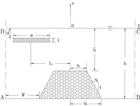 Fig. 1. Definition sketch and coordinate system.
