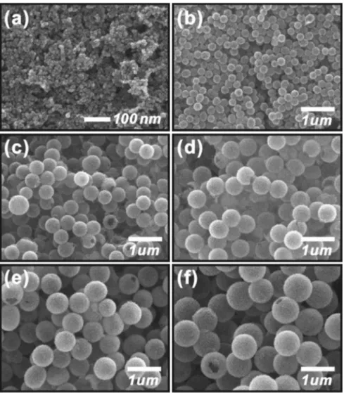 Fig. 1. SEM images of hierarchical structured hollow spheres with various sizes for the electrodes of a dye-sensitized solar cell