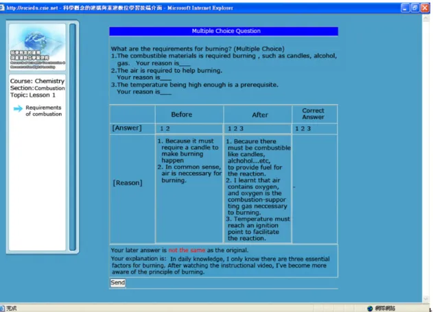 Fig. 3. Students’ answer and reasoning before and after the web-based dual situated learning events.