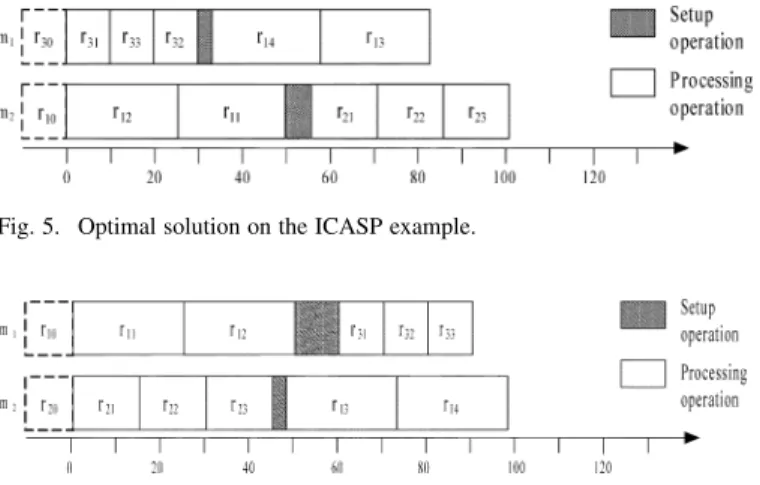 Fig. 5. Optimal solution on the ICASP example.