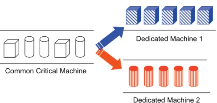 Fig. 1. Machine configuration.