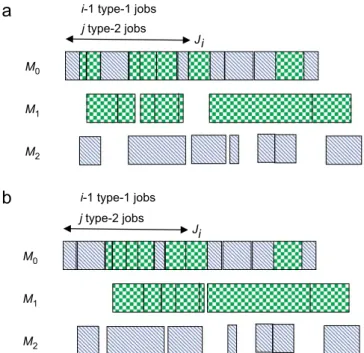 Fig. 4. Tow schedules for an admissible ordered pair (i, j).