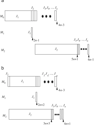 Fig. 7. (a): Schedule produced by H EURISTIC H. (b) Optimal schedule.